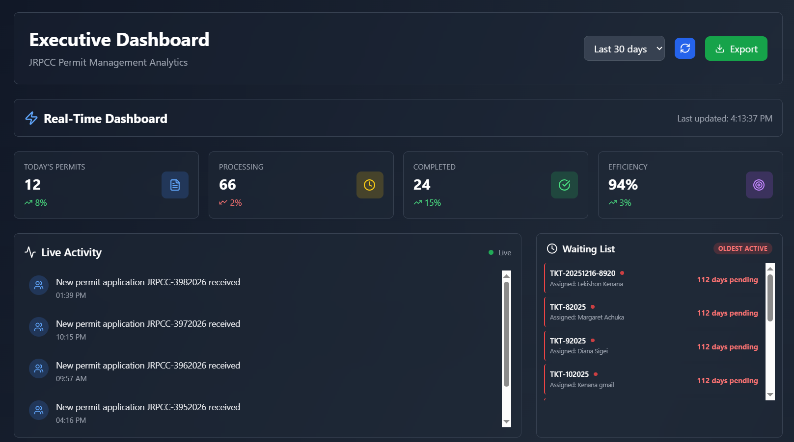 Executive Dashboard Chart 1